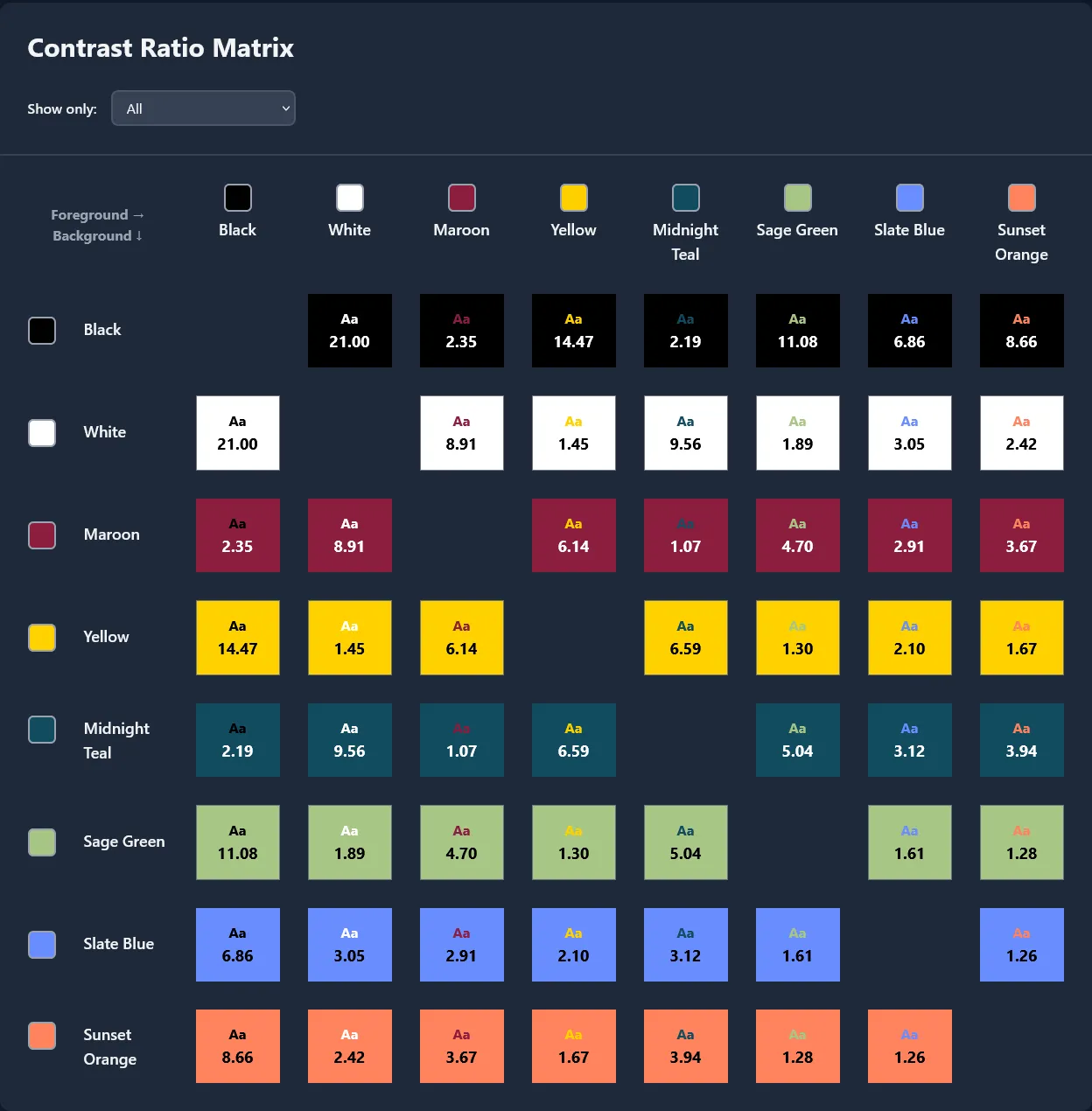 Contrast ratio matrix showing every color combination tested against WCAG standards